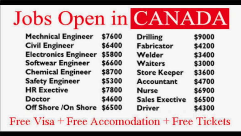 Highest Paying Jobs in Canada