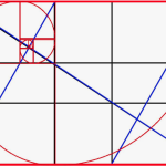 Advanced Composition Grids