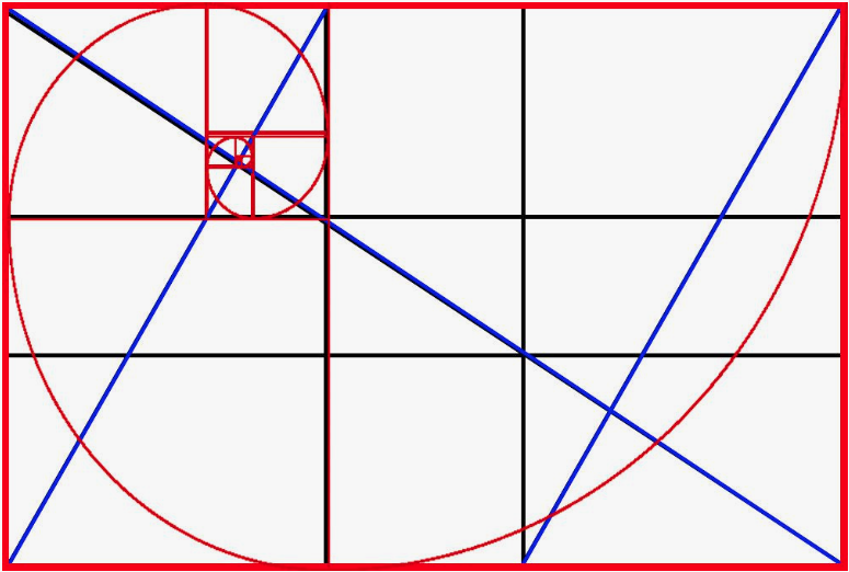 Advanced Composition Grids